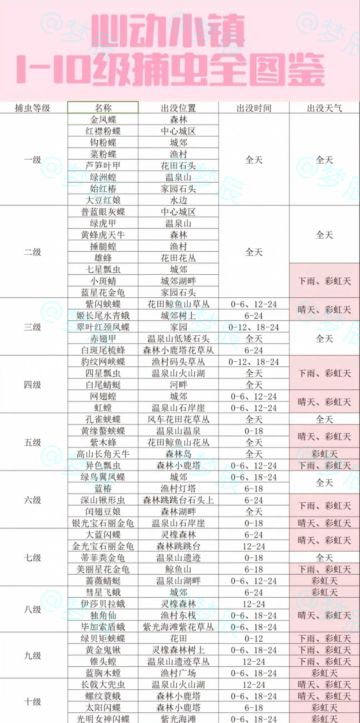 ［新人攻略攻略］爱好篇