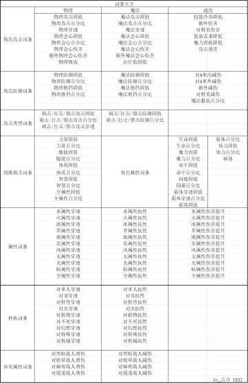 【黑璃玩法攻略】基础流黑璃装备配置思路。