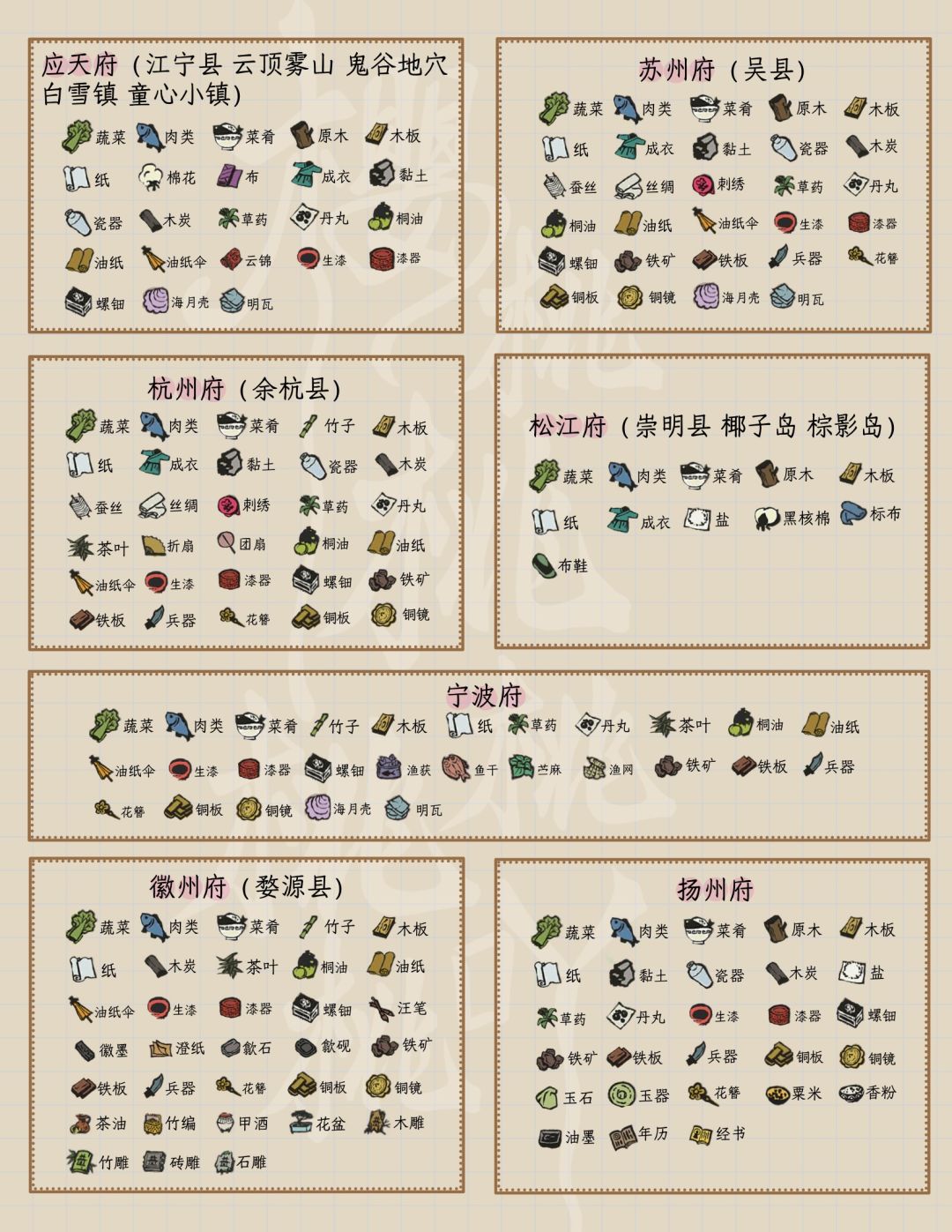 江南百景图丨城市物资❗️简化一览 1