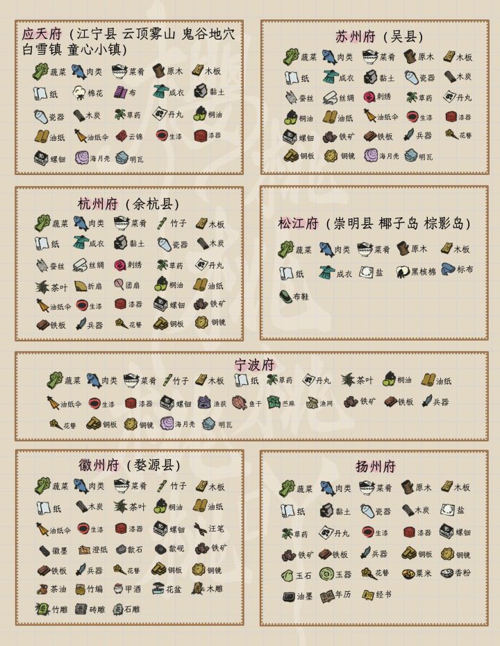 江南百景图丨城市物资❗️简化一览截图
