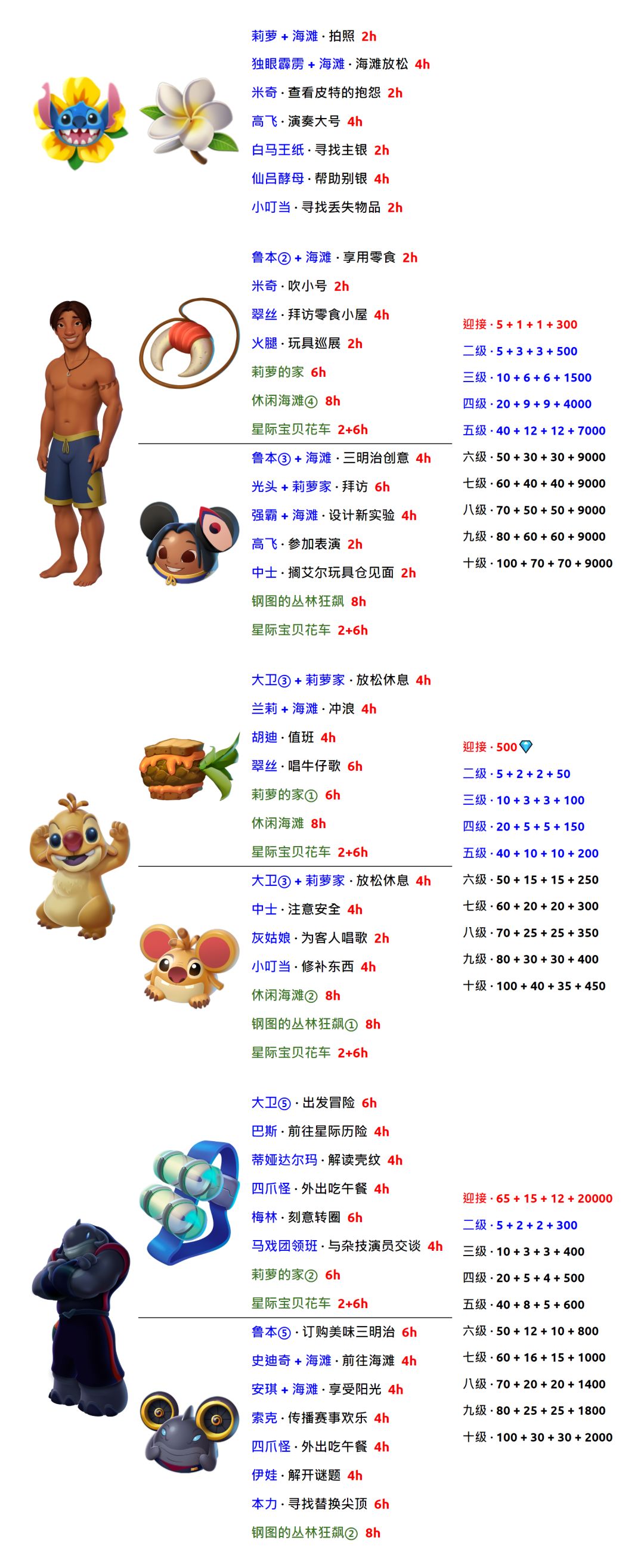 🚀 星际宝贝赛事攻略 🚀 2