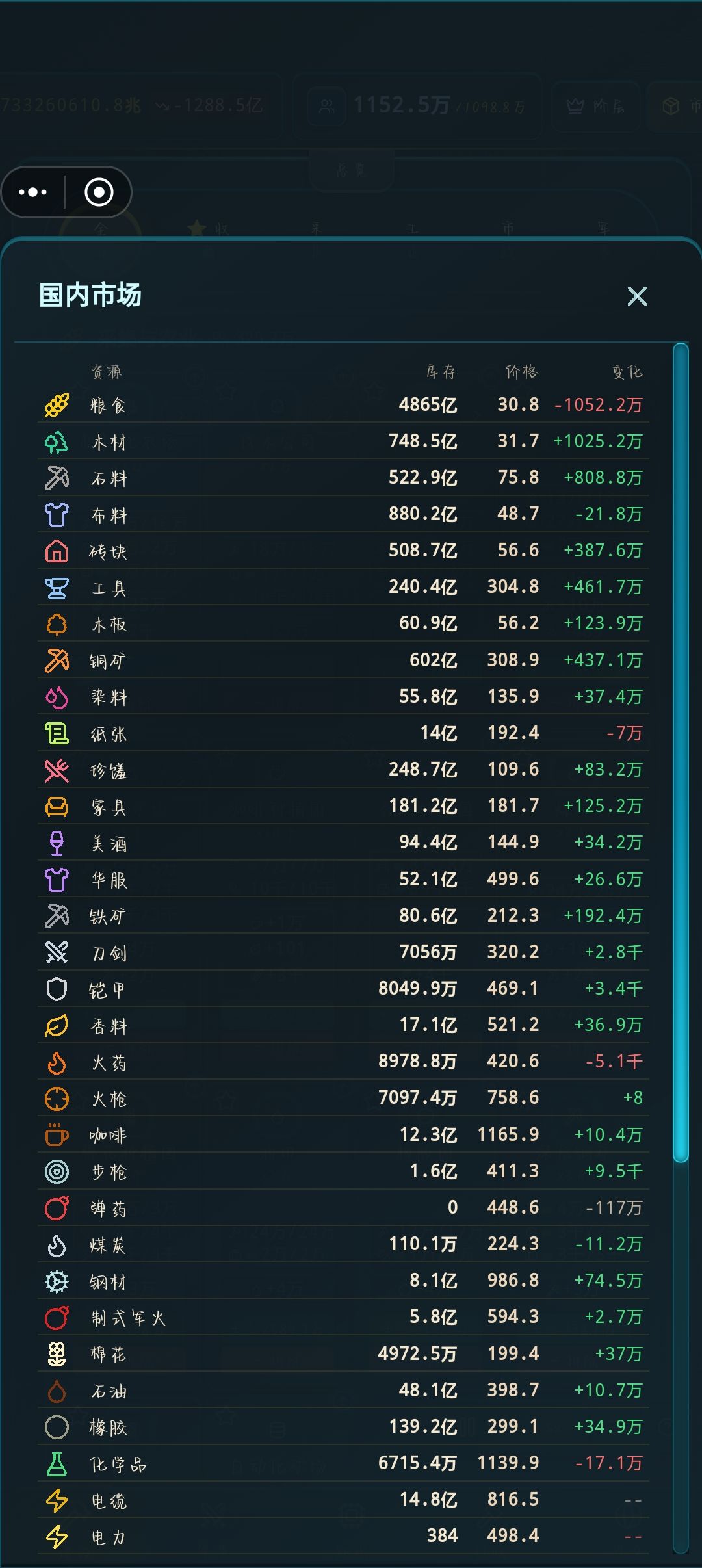 百姓人均有7000亿啊! 2