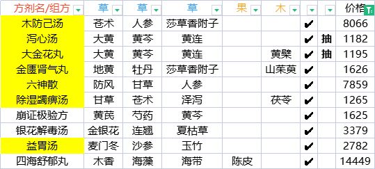 丹方汇总 2