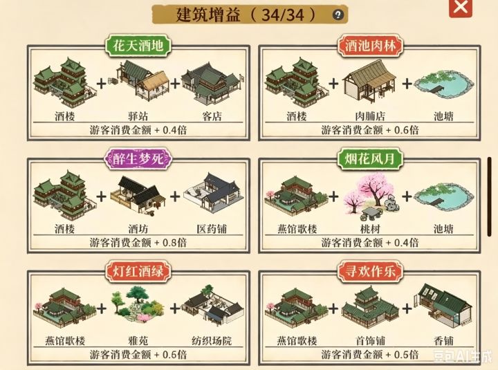 谁教教这玩意咋触发,挨一起建也触发不出来截图