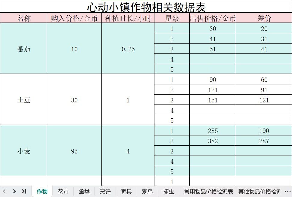 小镇攻略数据检索表截图