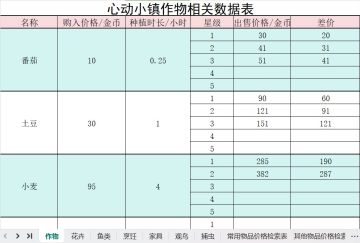 小镇攻略数据检索表