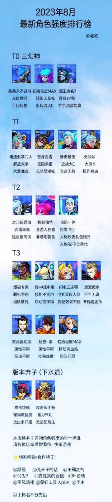 霓虹深渊：无限 2023年8月最新角色强度排行榜已更新