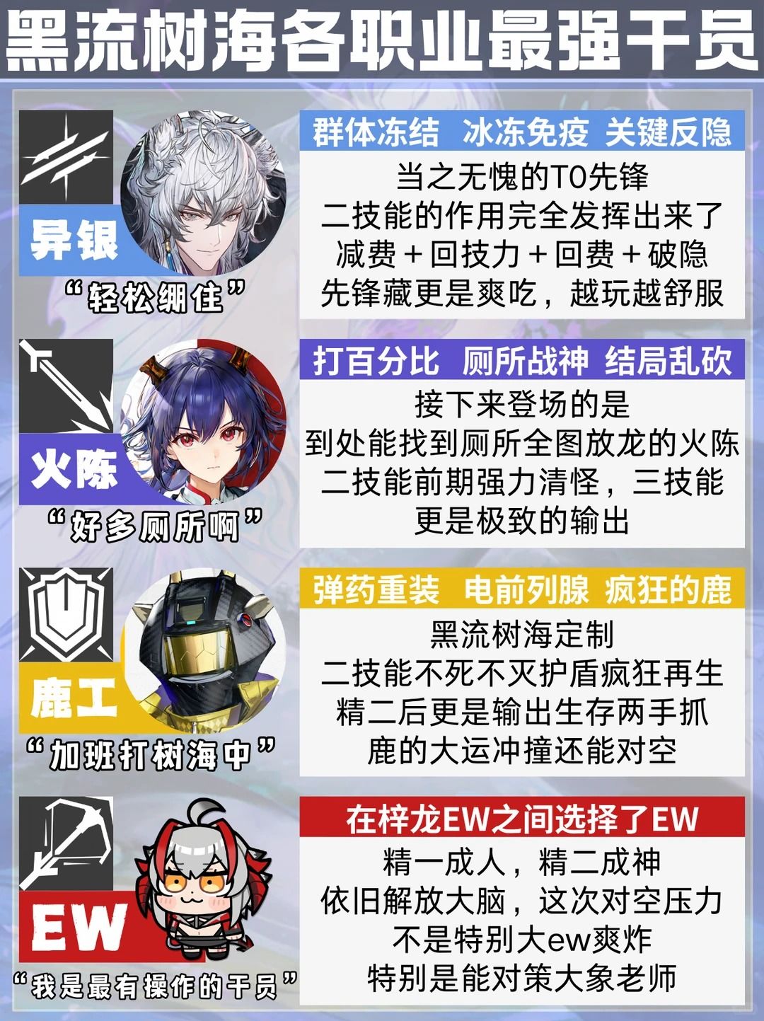黑流树海各职业最强干员 2