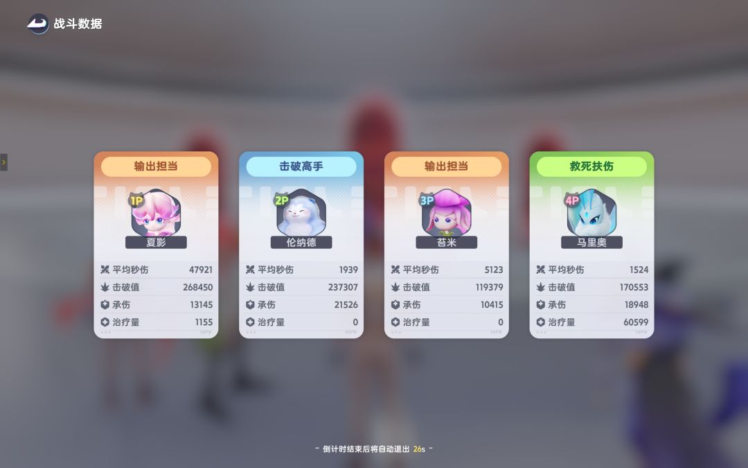 关于鸢尾强度 1