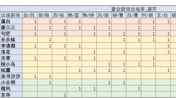 本家向宴会厨师菜谱榜单附24.3.1后全作业