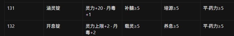 丹方药力药性需求一到五品 4