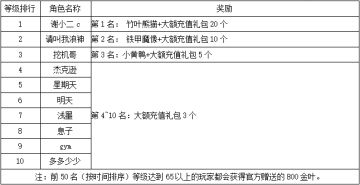 《世界OL》9月新区活动获奖名单