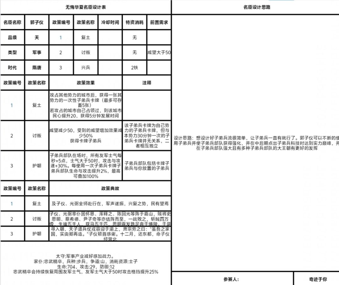 关于郭子仪的名臣设计,欢迎评价 1