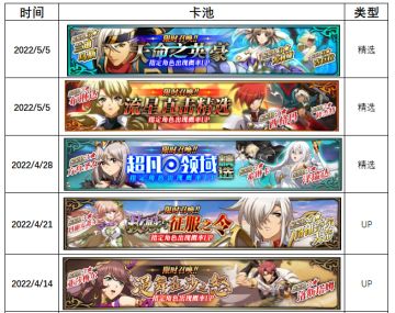 新版本全卡池&所有相关英雄羁绊表~