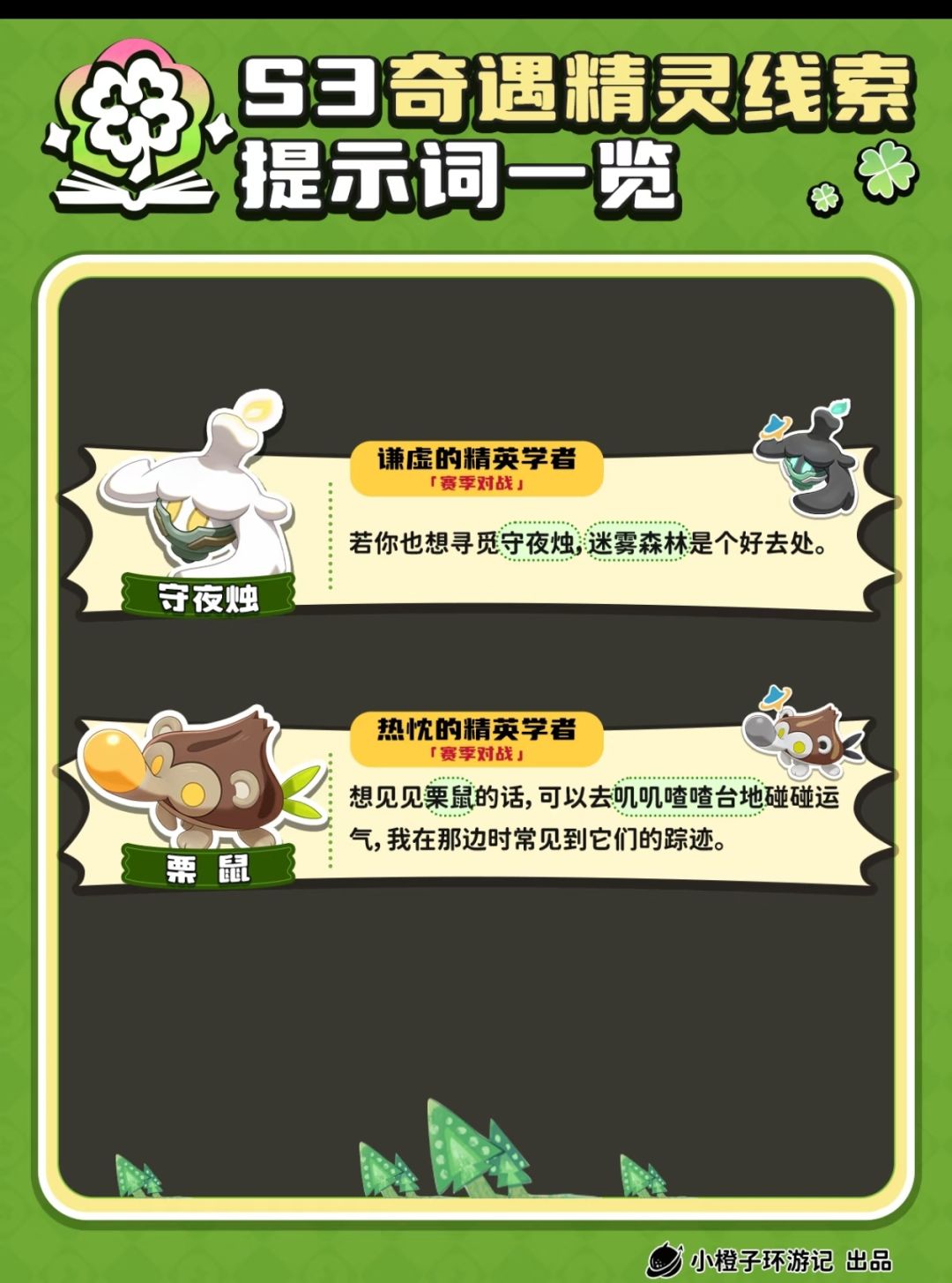 洛克S3奇遇精灵线索提示词,八学者对照抄 3