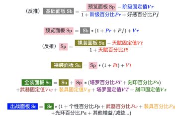 【铃兰之剑】角色面板详解