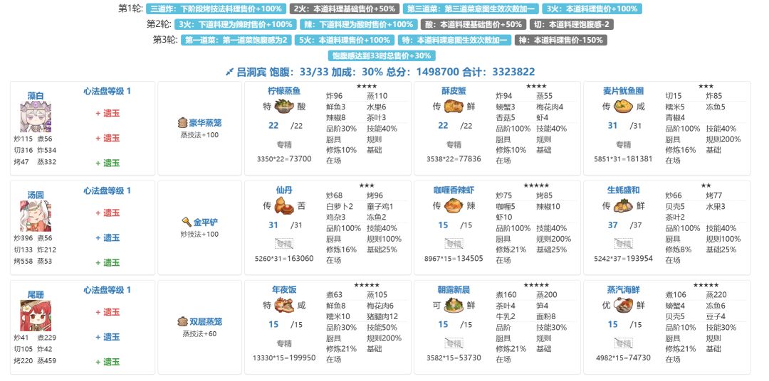 有仙丹和生蚝以后宴会好过很多了 1