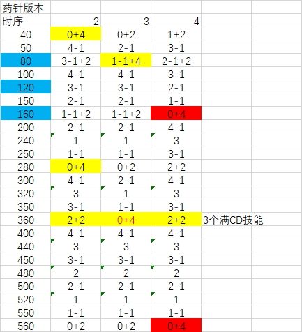一图看懂追影形态切换和武道循环 2