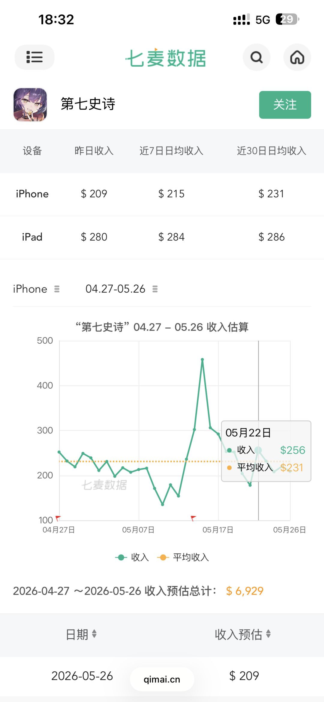 真感觉快要跑路了 1