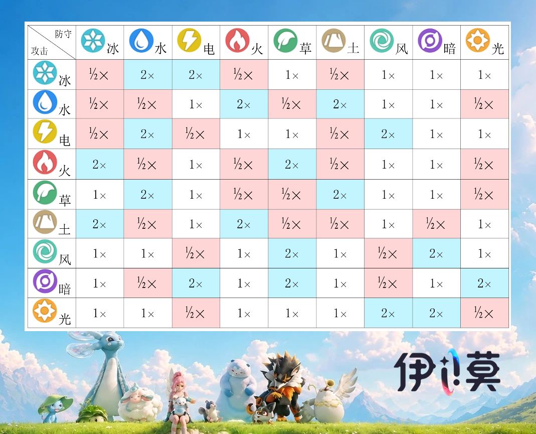 【基础教学】属性克制关系 1
