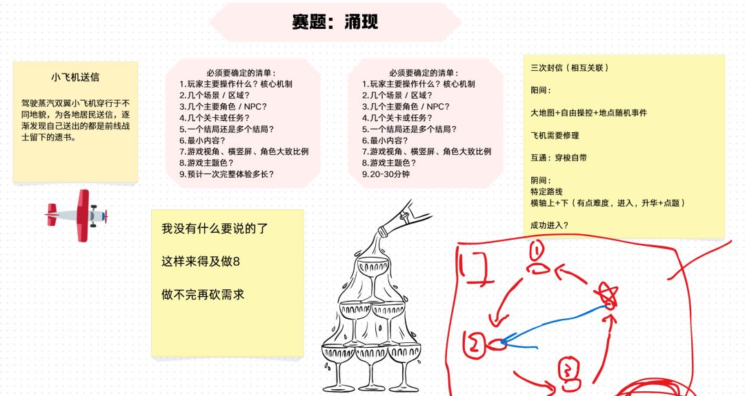 GameJam历程回顾 3