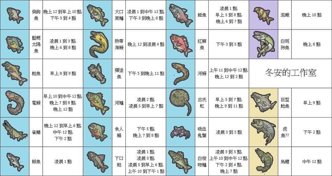 转自月兔国际服论坛“一只水羊羊”的钓鱼攻略（已授权），包括一个更详细的网站，但是只有英文https://tsuki-odyssey.fandom.com/wiki/Fishing
图崩了一次，已补
圈子里已有更全的钓鱼攻略，可直接搜“钓鱼”找到
https://www.taptap.com/moment/235049867687234150
还是贴上来吧截图