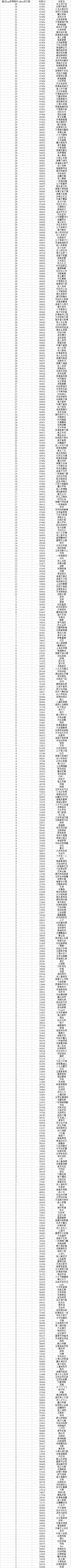 兑换码异常处理公告