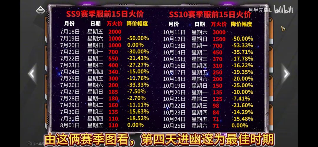 火价第五天凌晨 1