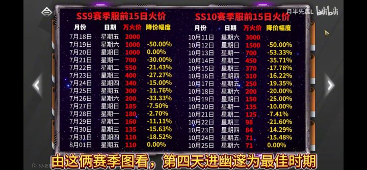 火价第五天凌晨截图