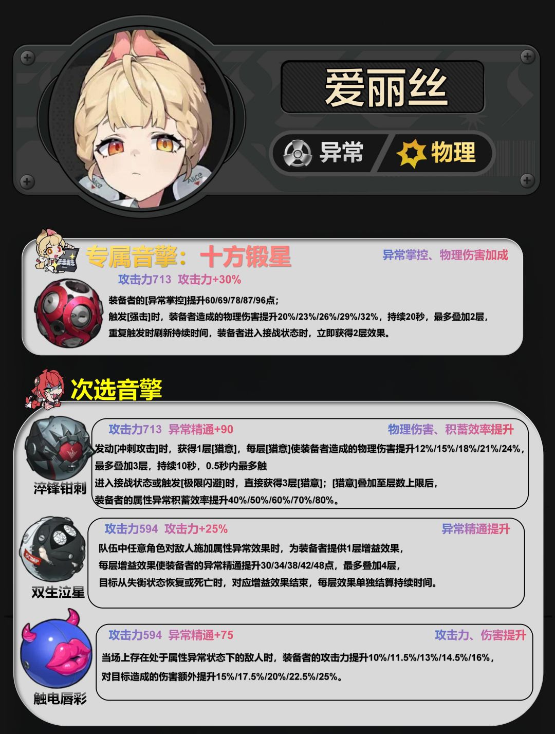 【2.1攻略征集】爱丽丝养成攻略 2
