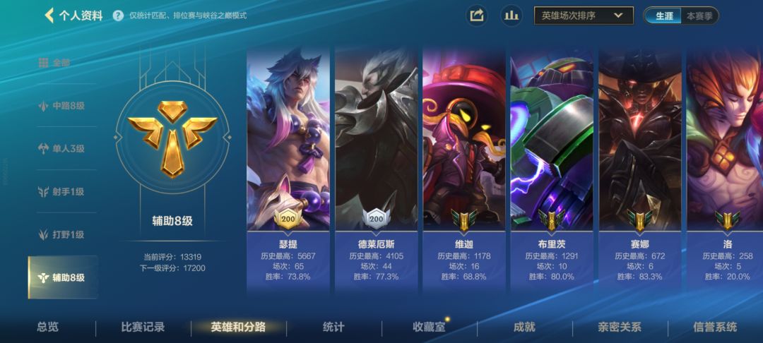 果然有类似库检的 2