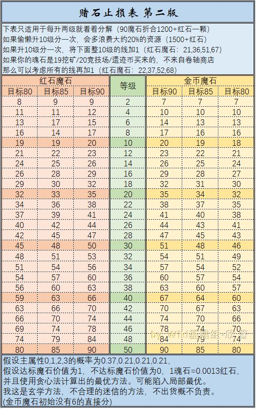 第二颗金币魔石 6