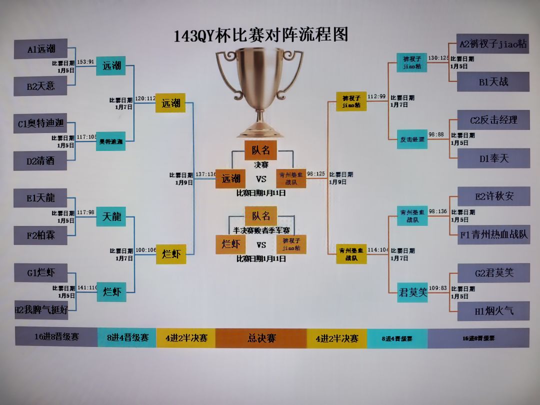 内投互掏,最终花落谁家? 1