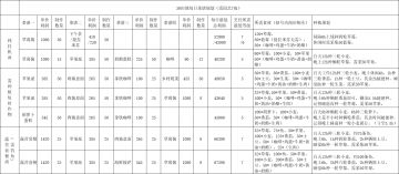 30块田地菜谱规划（需园艺7）