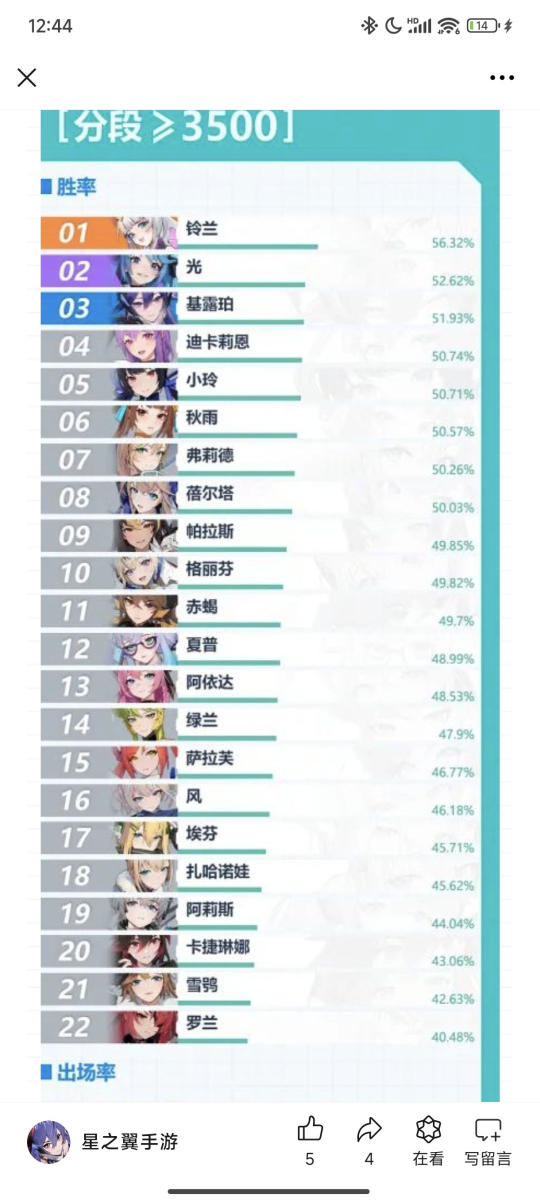 逆天平衡 3