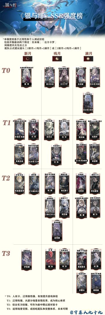 银与绯SSR强度榜【0626公测版】
