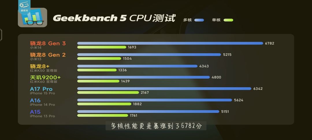 我更期待红魔9系列上的骁龙8Gen3了🌝 3