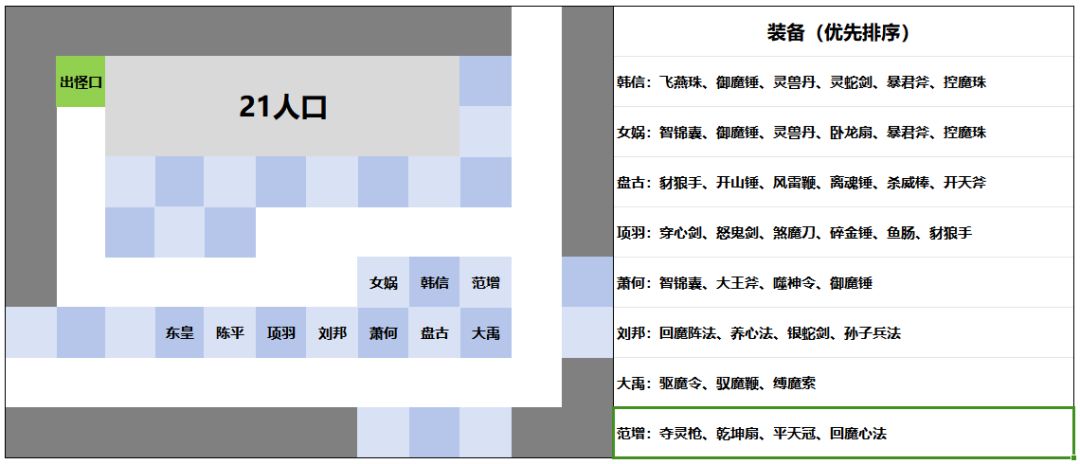 萌新看看吧，打到1-6问题不大（含阵型） 2