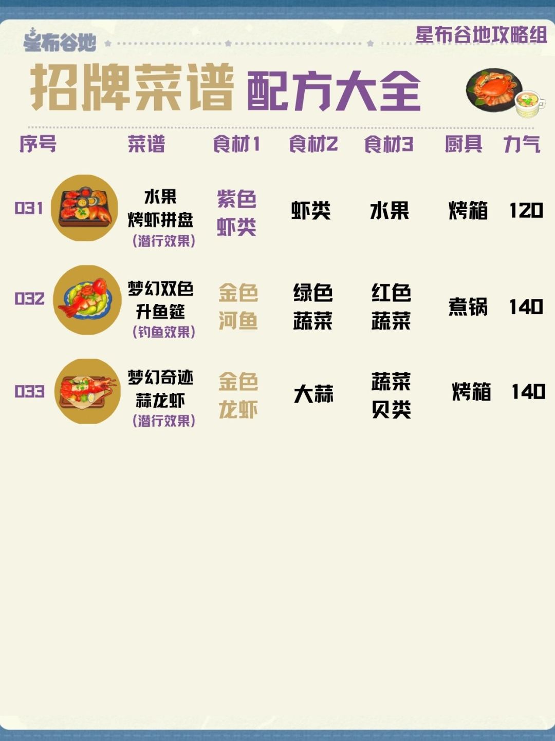 星布谷地【招牌/宴客/秘制菜谱】合集！ 7