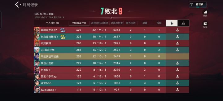 钻一截图
