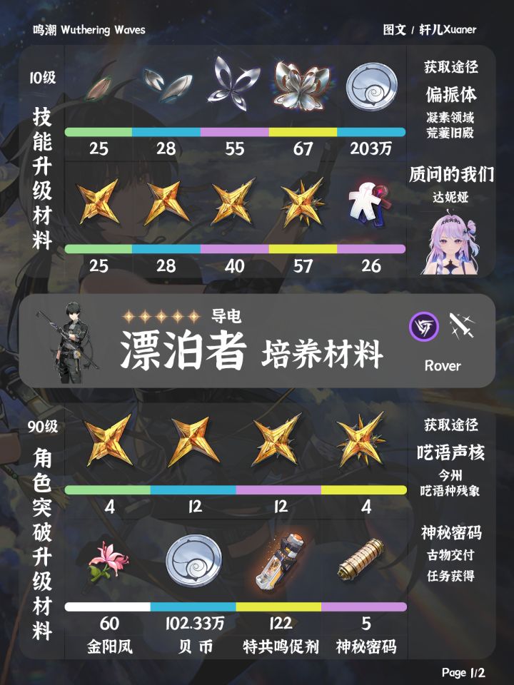鸣潮角色 | 漂泊者·导电培养材料一览截图