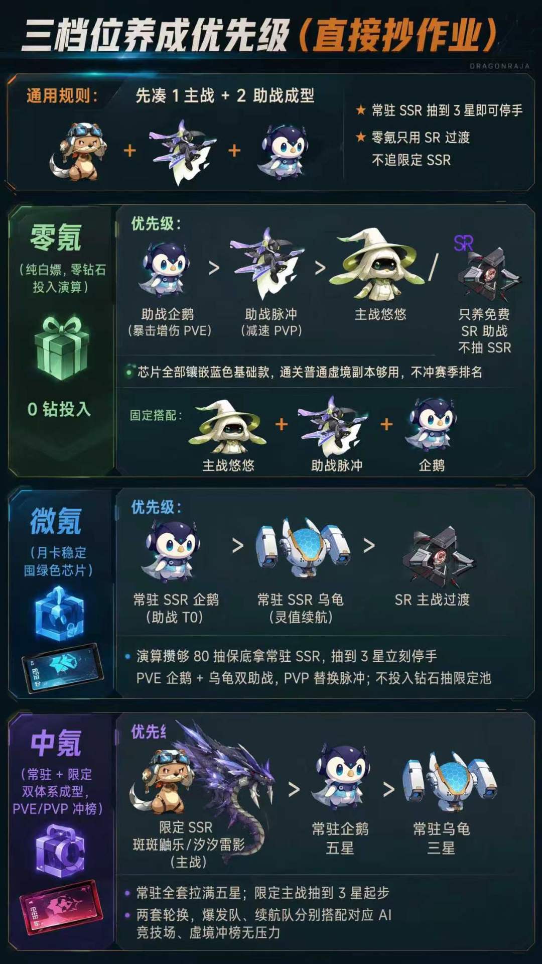 一天一个龙卡新手知识,今天是 — 人工智能 2