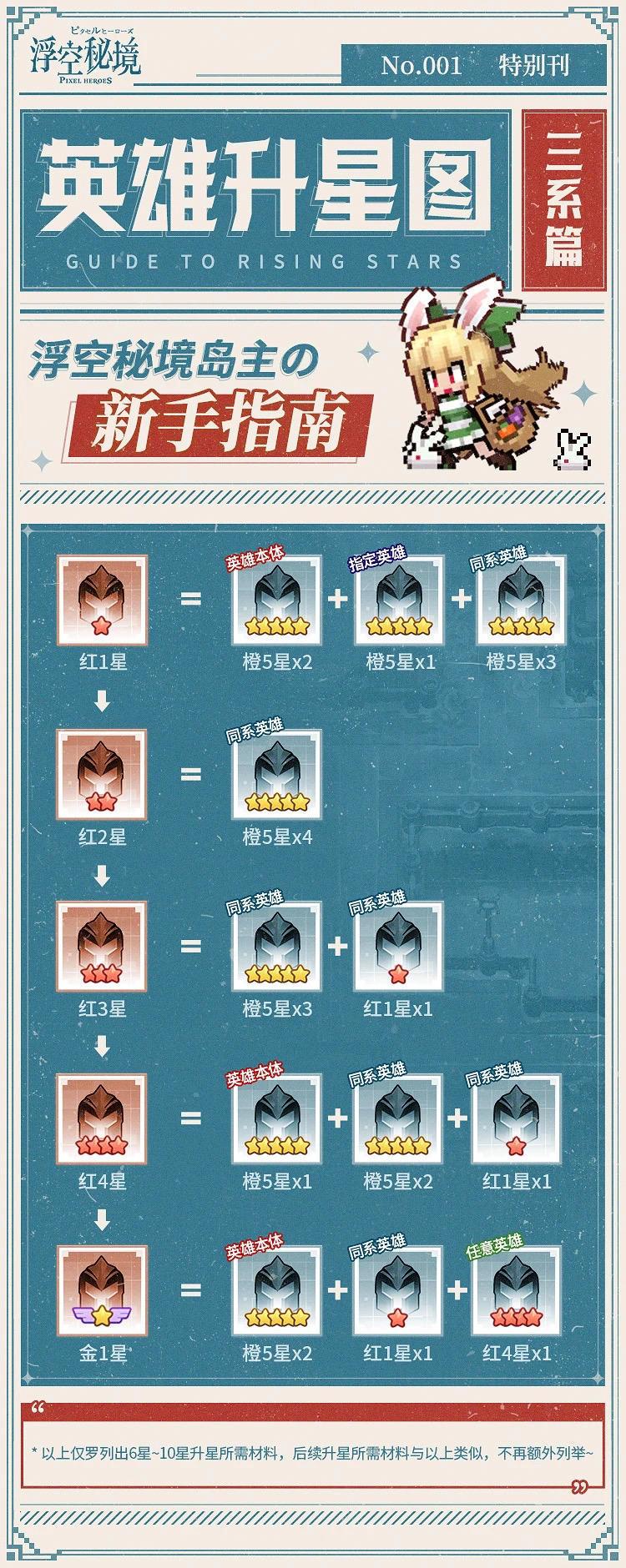 新手攻略，少走些弯路截图