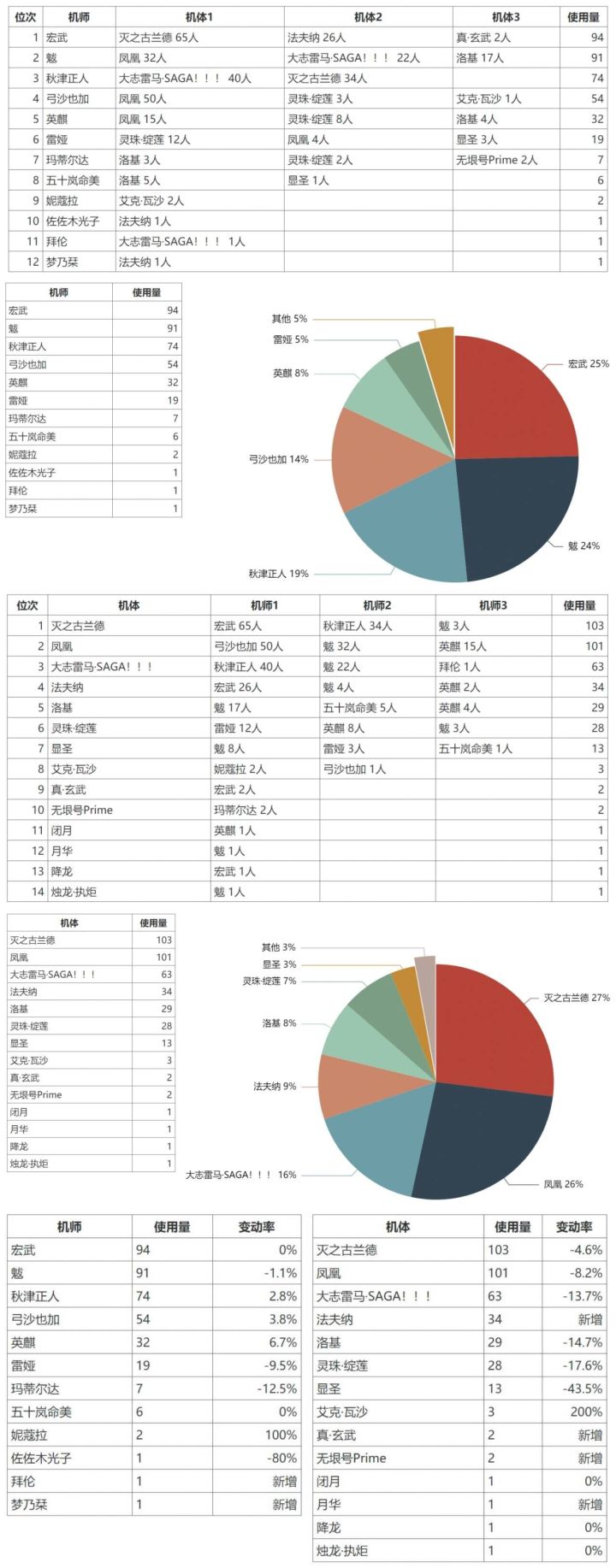 2.28安卓大师组周报搬运截图
