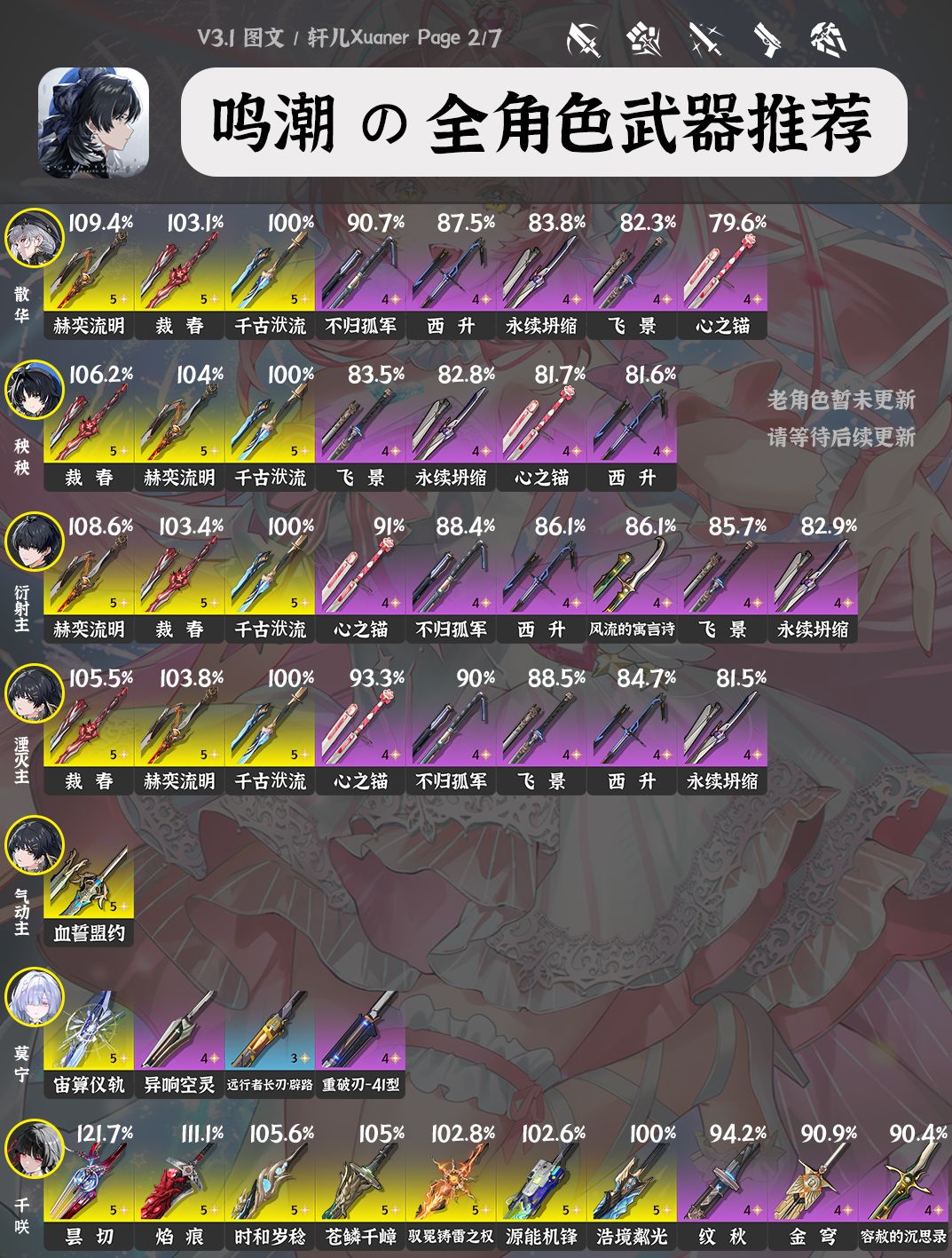 鸣潮V3.1全角色武器推荐 2