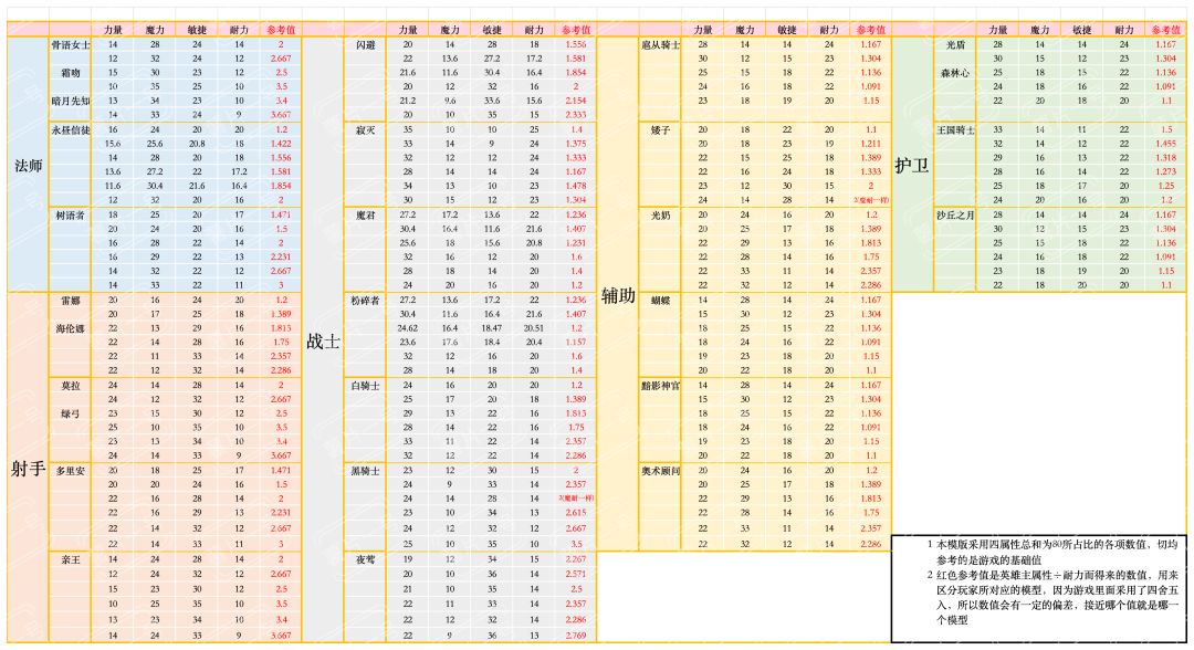 分享给有需求的人 2