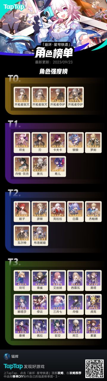 最真实最专业强度榜（其他人请勿参考）