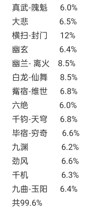 2025.7.3新版棍逆转技能搭配(有横扫版)