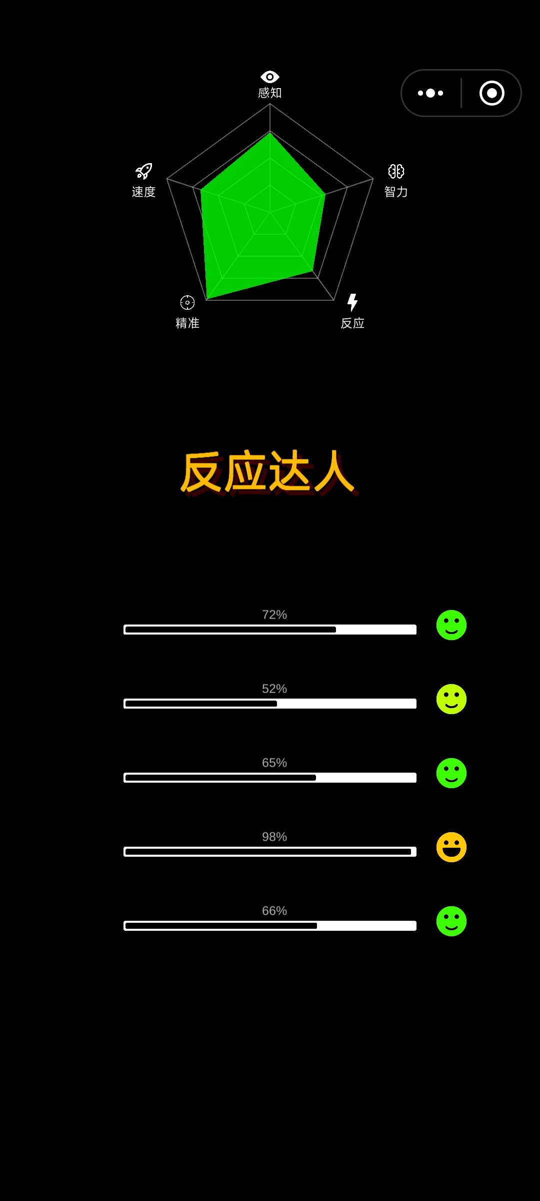 虽然不是很权威,但也算管中窥豹了 1