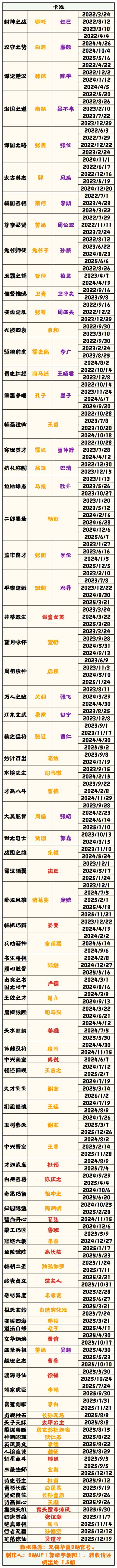 【无悔华夏】历次卡池表 1.5